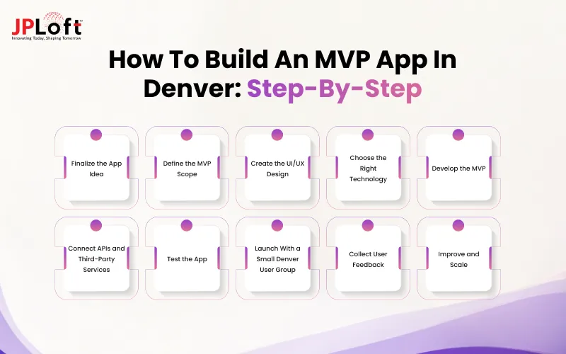 How to Build an MVP App in Denver Step-by-Step